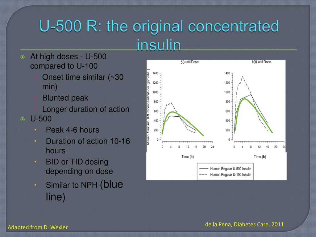 Insulin to Carb Ratio Worksheet or Humulin R Peak Action Best Peak 2018