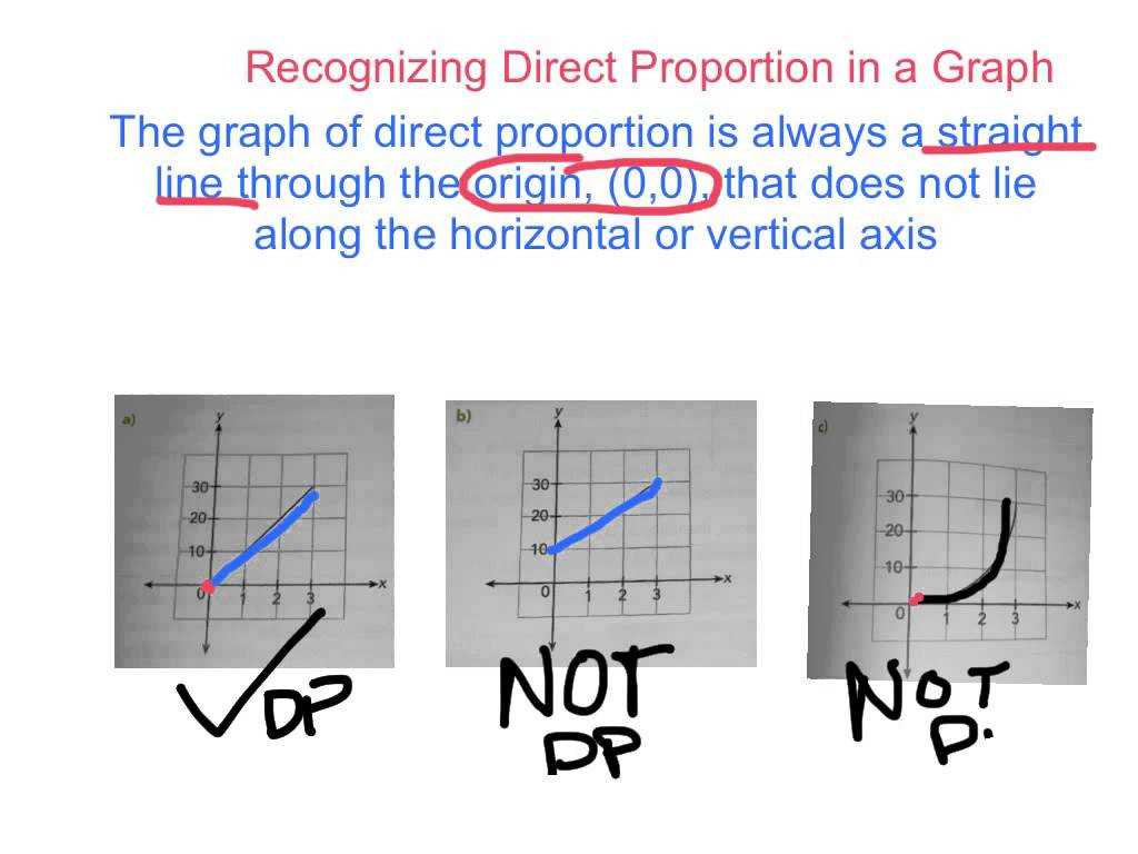 Interpreting Line Graphs Worksheet together with Diagram Graphs thearchivast
