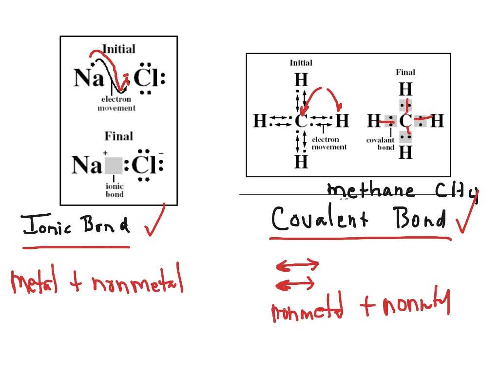 Ionic Bonding Worksheet Key or Ionic and Covalent Bonds Worksheets