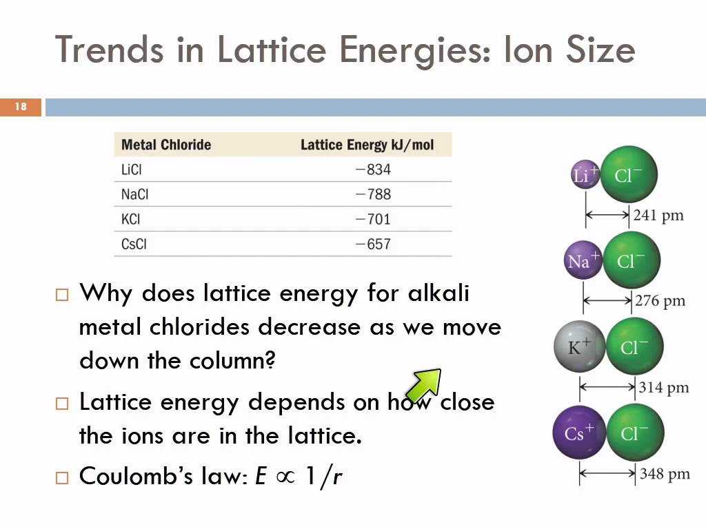 Ionic Bonding Worksheet Key together with How to Calculate Lattice Energy Using Coulomb S Law Vangua