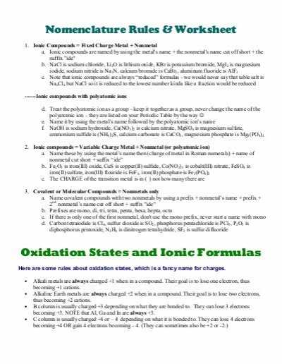 Ionic Compounds Worksheet with Naming Ionic Pounds Worksheet Naoh Kidz Activities