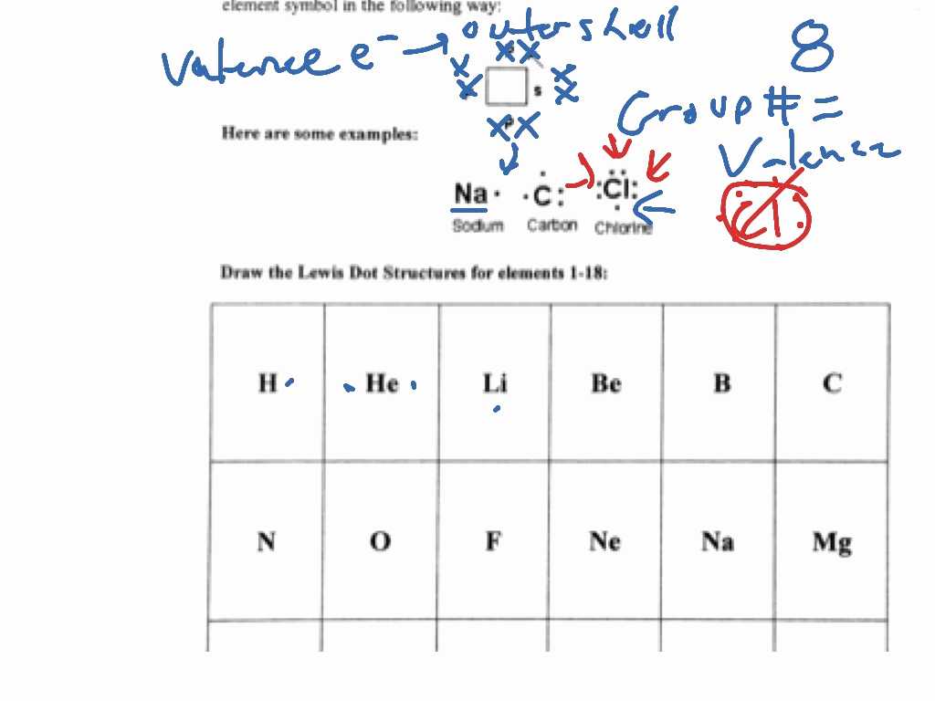 Ions and isotopes Worksheet or Electron Dot Diagram Worksheet Unique Lewis Structures Works