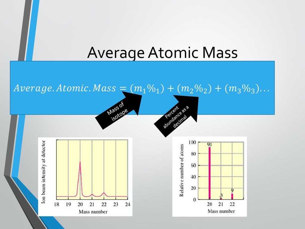 Isotopes and Average atomic Mass Worksheet Answers together with isotopes and Average atomic Mass Worksheet Best Unit 2 Th