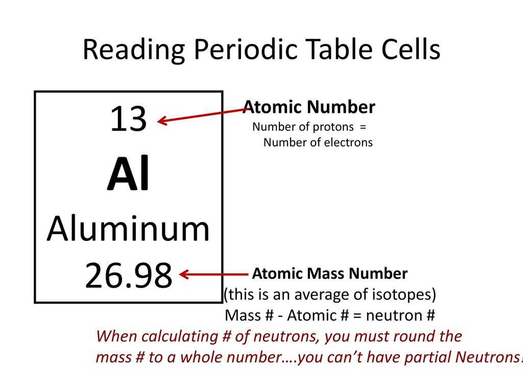 Isotopes and Average atomic Mass Worksheet or Periodic Table with atomic Mass and Proton Number Choice Ima