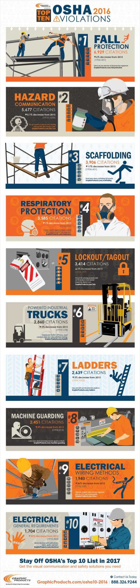 Lab Safety Symbols Worksheet Answer Key Along with 231 Best Workplace Safety Lessons Images On Pinterest