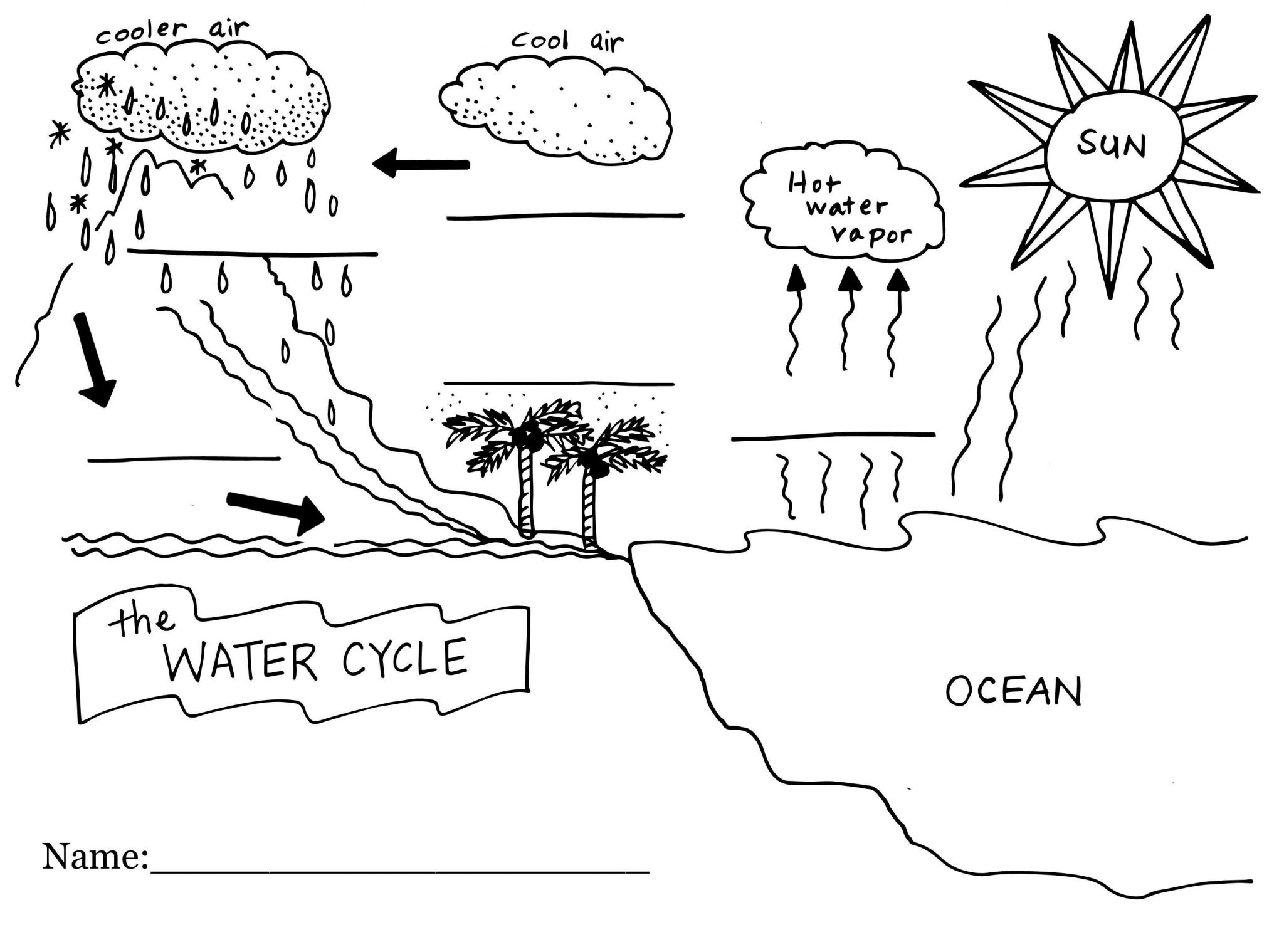 Label the Water Cycle Worksheet as Well as Label the Water Cycle Diagram Worksheet Gallery Worksheet Math for