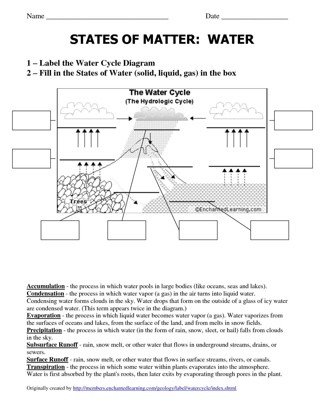 Label the Water Cycle Worksheet or Water Cycleksheet Kindergarten Printable Diagram iPhone Drop