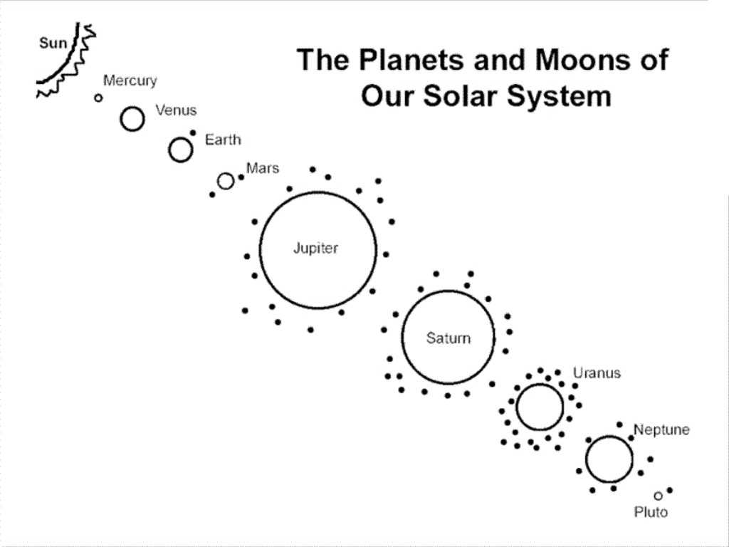 Layers Of the Earth Worksheets Middle School with solar System Colouring