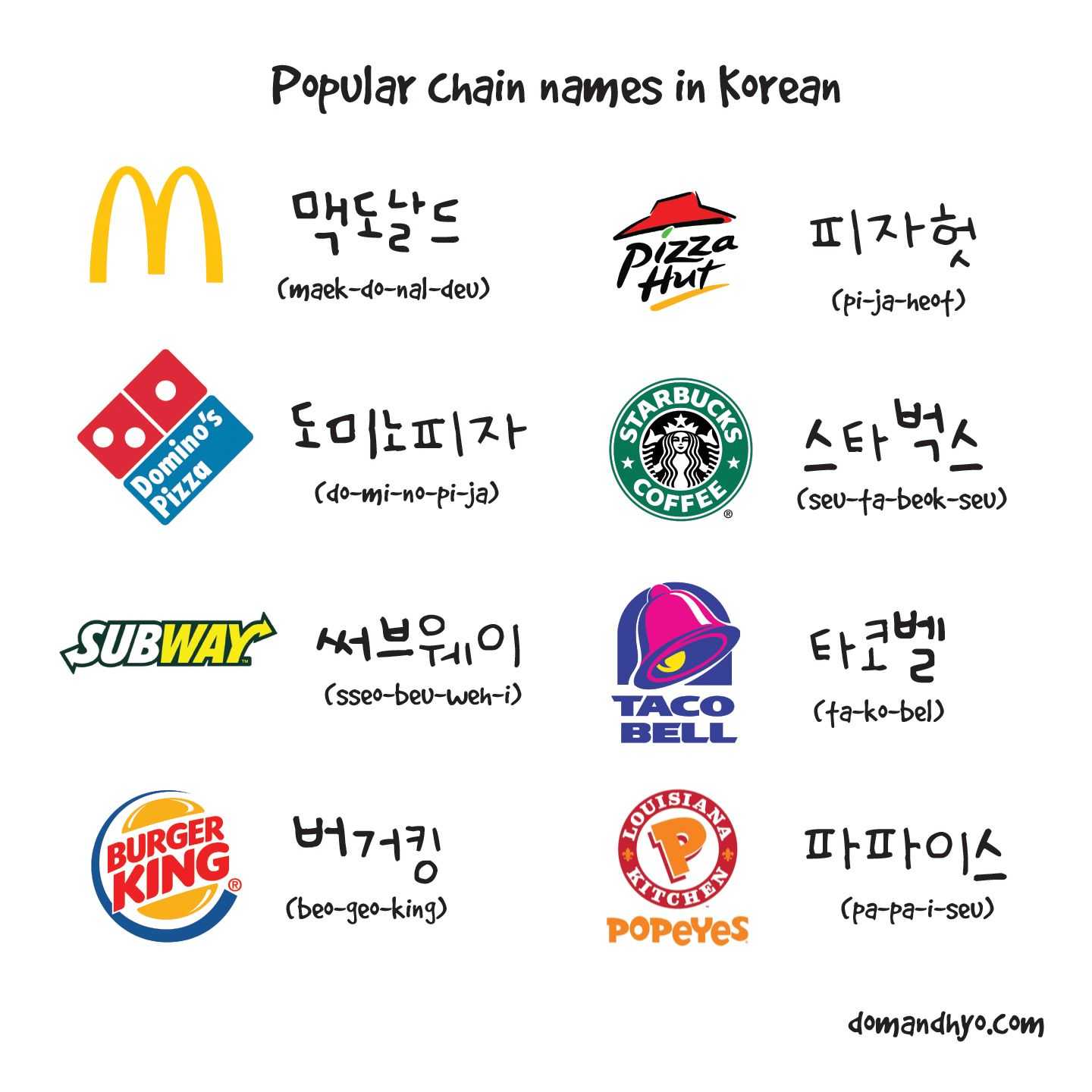 Learning Korean Worksheets Also Countries In Korean Korean Stuffs Pinterest