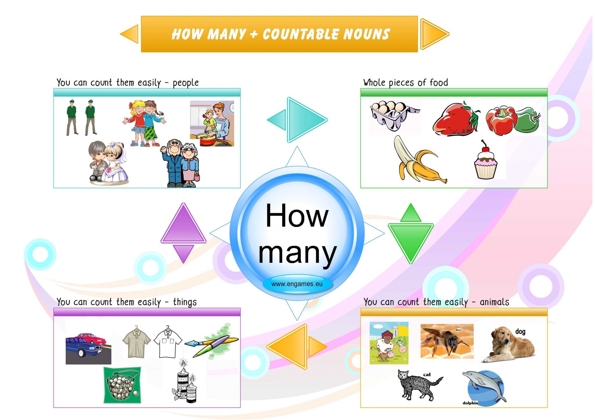 Learning Korean Worksheets together with How Many Mind Map Learning English Grammar Pinterest