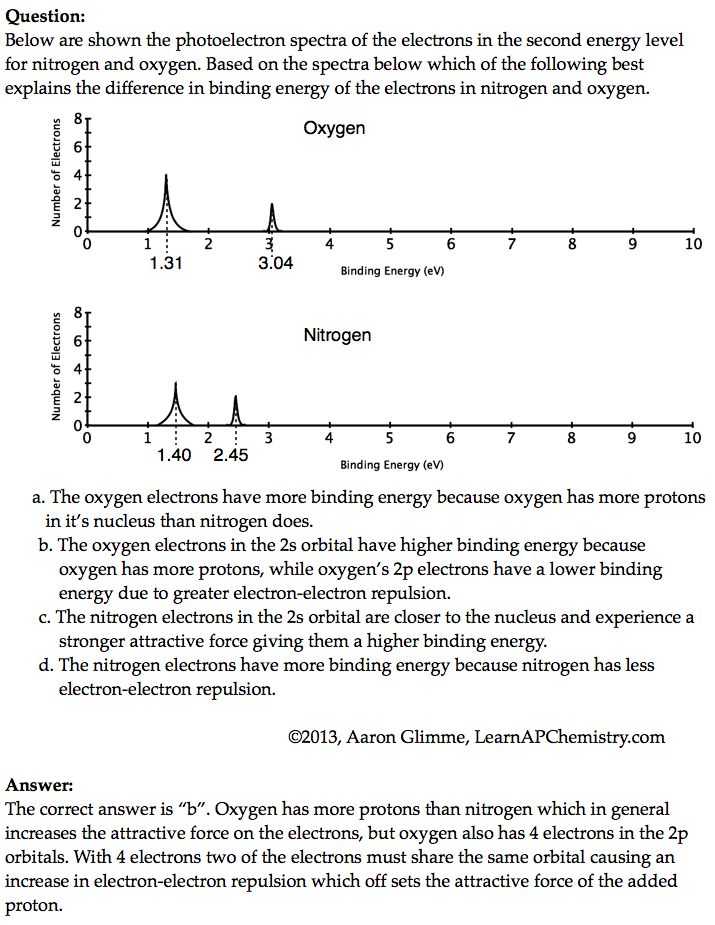 Light Waves Chem Worksheet 5 1 Answer Key and 44 Best Ap Chem 5 atomic Structure and Periodicity Images On