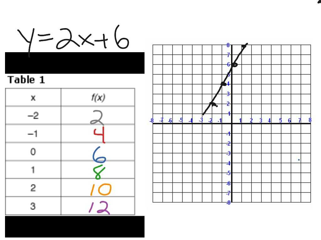 Line Graph Worksheets Pdf or Dorable Linear Equation Maker Pattern Worksheet Math for H