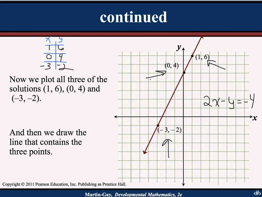 Linear Equation Problems Worksheet as Well as Graphing Linear Equations