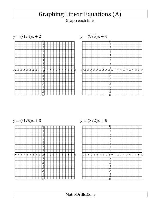 Linear Equations Worksheet together with Worksheets 46 New Graphing Worksheets High Resolution Wallpaper