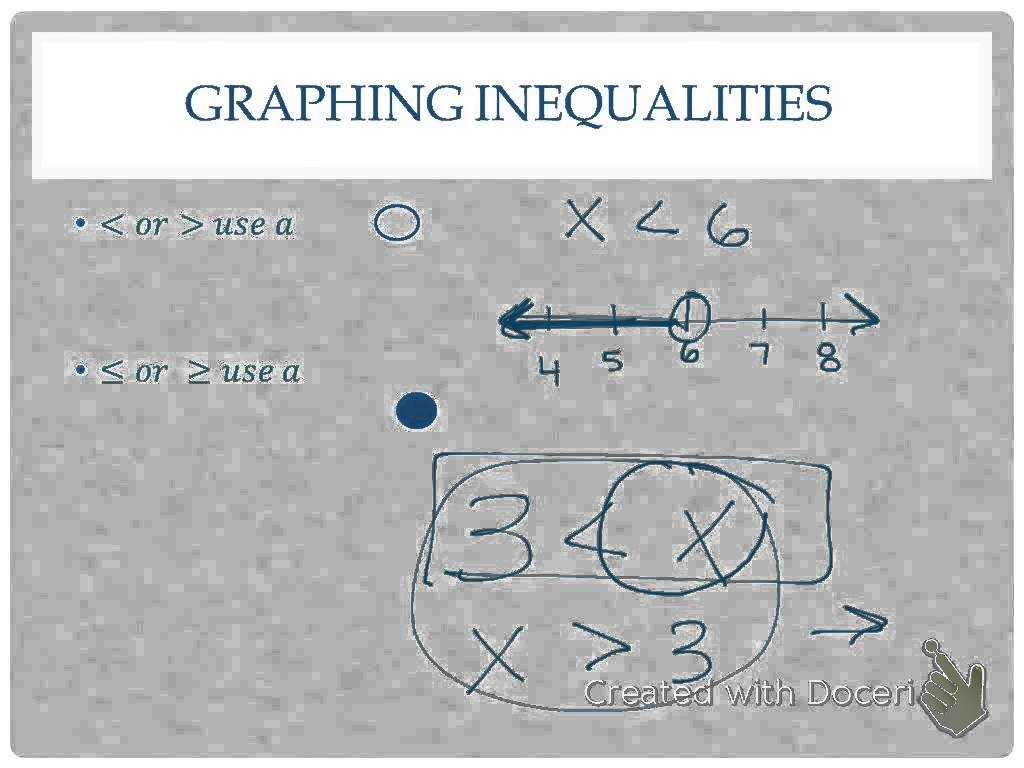 Linear Inequalities Worksheet or Graphing Inequalities Lesson Worksheet Graphing Linear Inequ