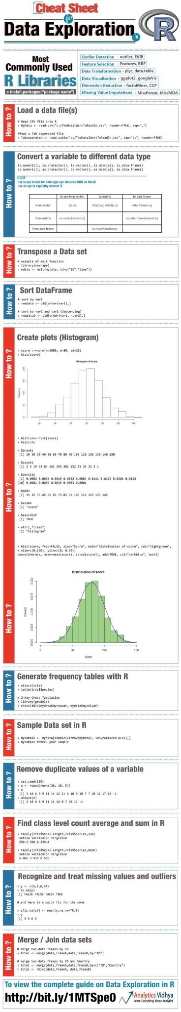 Markup and Markdown Worksheet Answers Along with 660 Best Developer Images On Pinterest