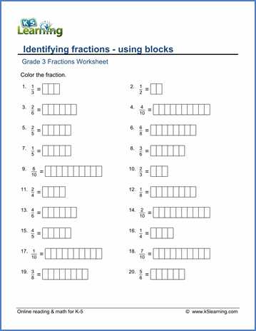 Math Decimal Worksheets Also Grade 3 Fractions & Decimals Worksheet Identifying Fractions Using