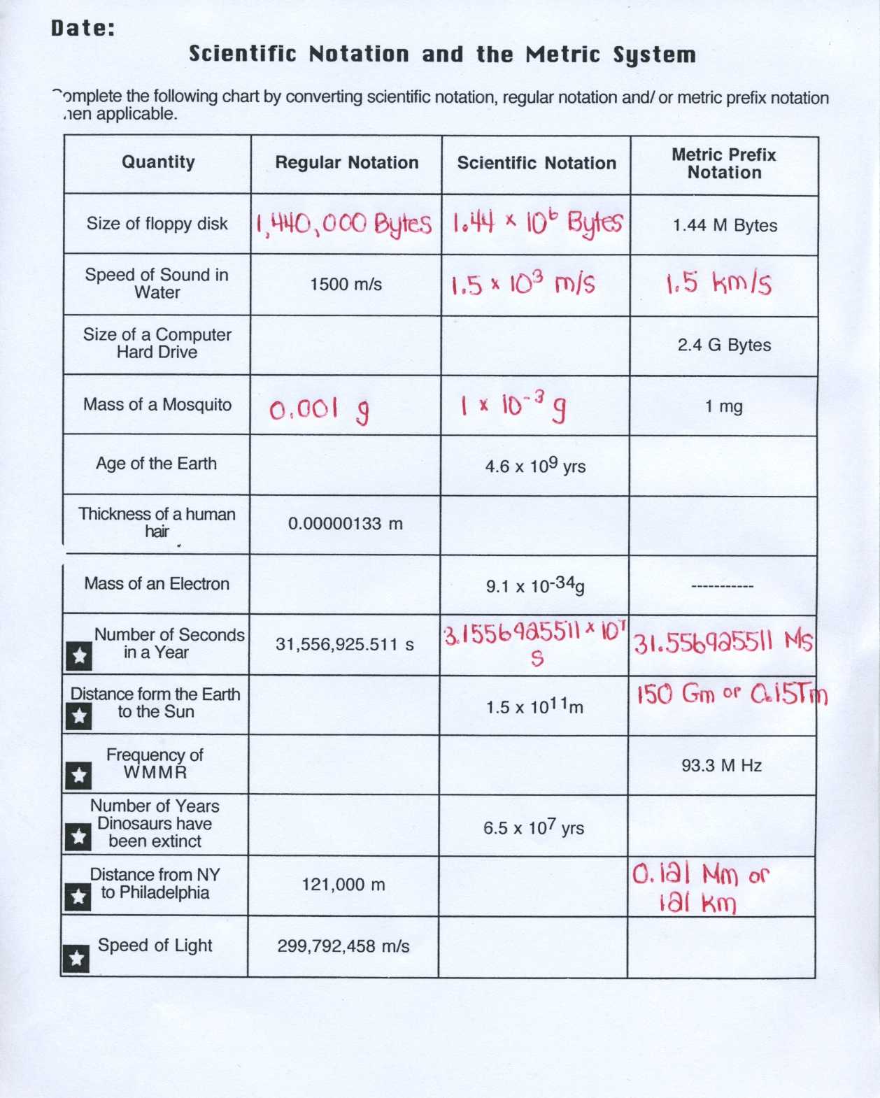 Metric Conversion Practice Worksheet Along with Math In Chemistry Metric System Worksheet