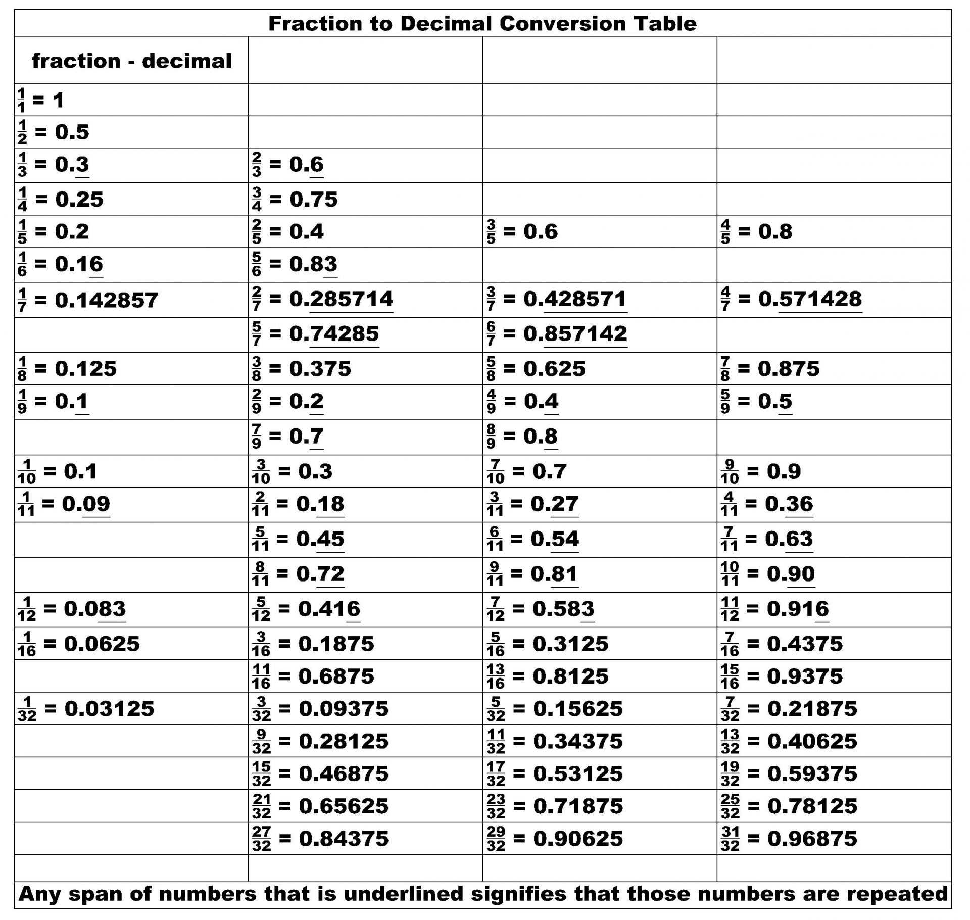 Metric Conversion Practice Worksheet or Kids Download Basic Math Metric Conversion Chart for Free Nurses