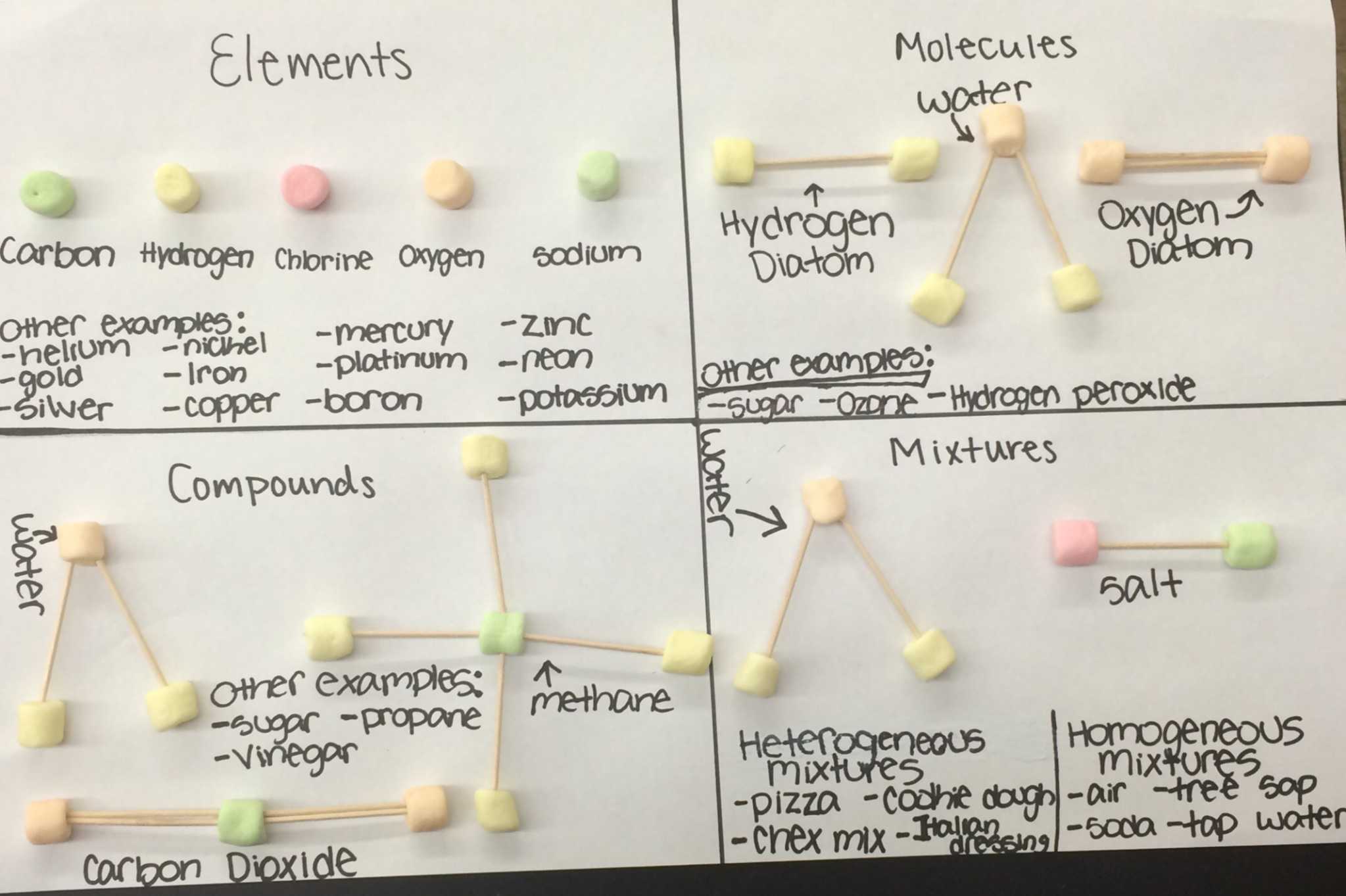 Molecular Geometry Practice Worksheet with Answers or Lesson Marshmallow Molecules