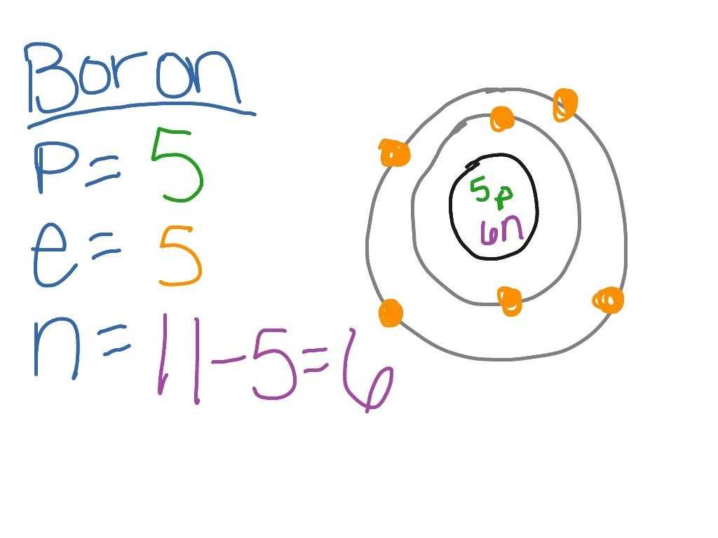 Molecules and Compounds Worksheet or 23 Inspirational Bohr Model Worksheet Answers Worksheet Temp