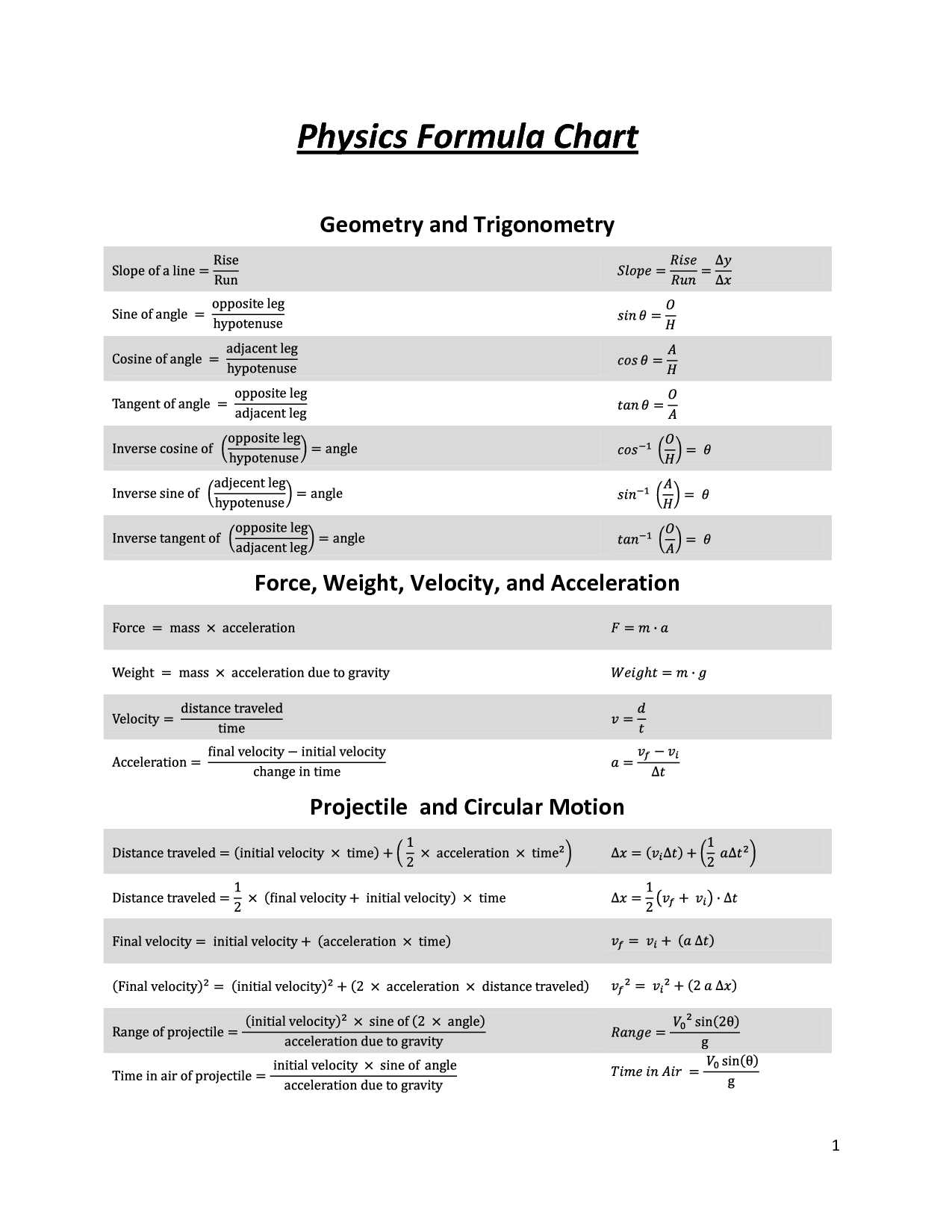 Momentum and Collisions Worksheet Answers Physics Classroom Along with Physics formula Chart Pdf Other Pinterest