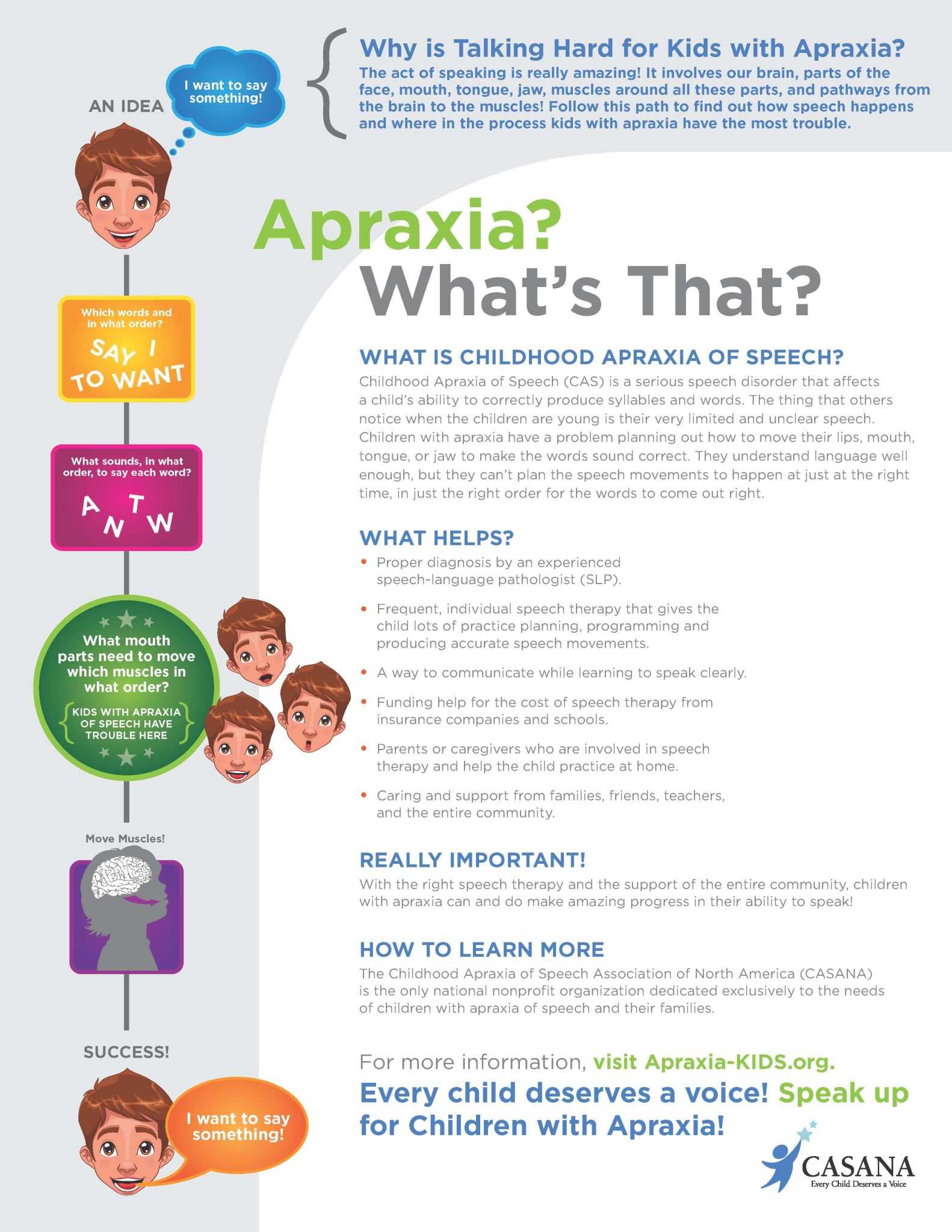 Mommy Speech therapy Worksheets or What is Apraxia Mommy Speech therapy Psychologyarticlesfo