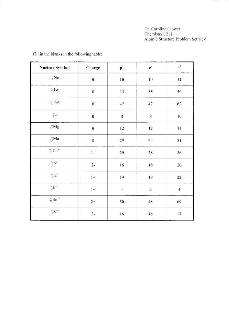 Most Common isotope Worksheet 1 Along with isotope Practice Worksheet Answer Key Kidz Activities