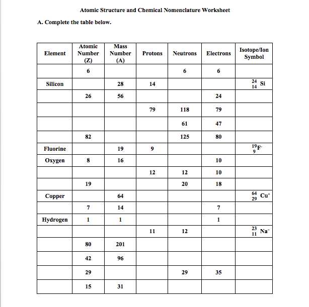 Most Common isotope Worksheet 1 together with atomic Structure isotope Practice Worksheet Kidz Activities
