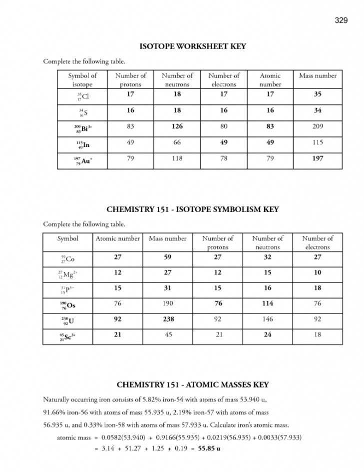 Most Common isotope Worksheet 1 together with Most Mon isotope Worksheet 1 Fresh Average atomic Mass Wksht