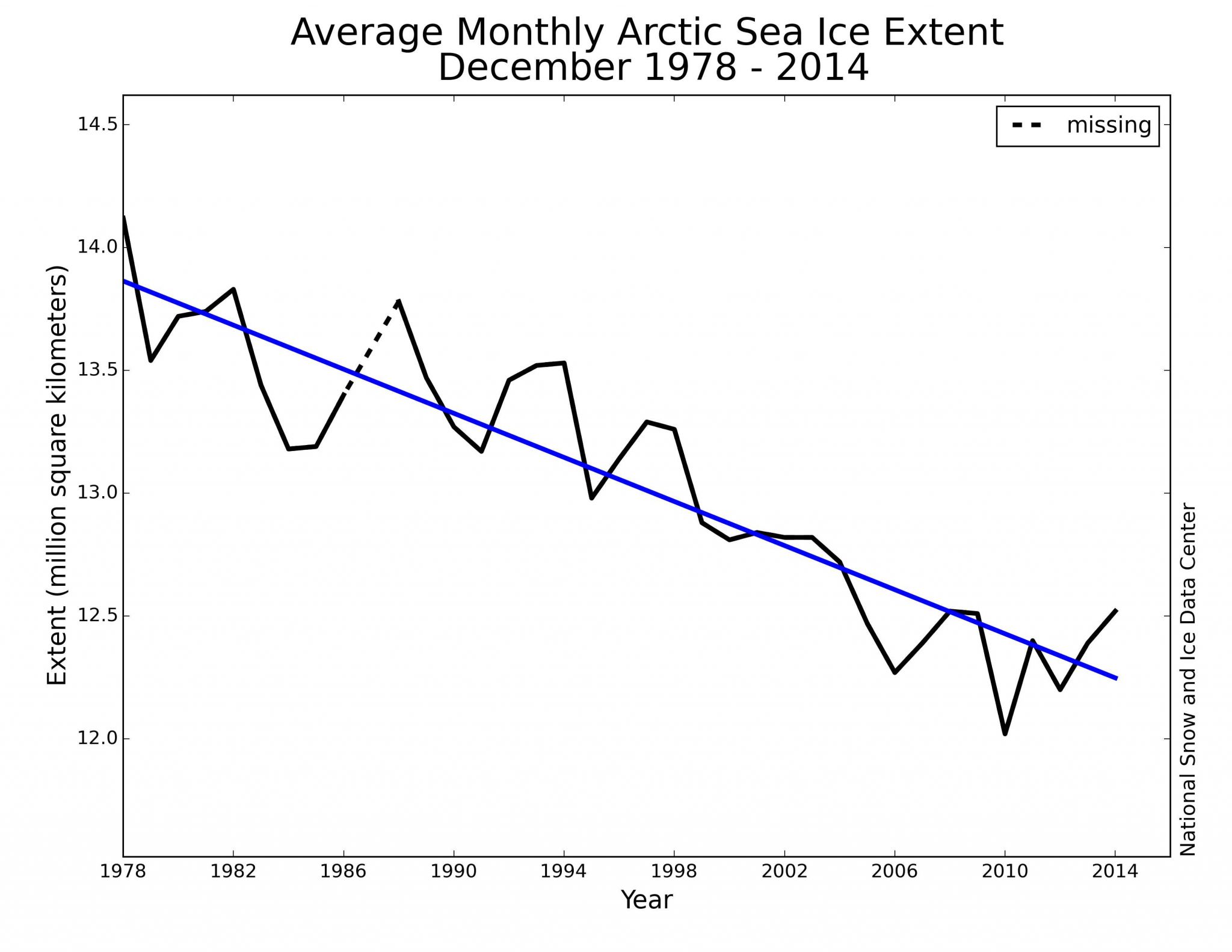 Motion Graph Analysis Worksheet Along with Natasha Vizcarra Arctic Sea Ice News and Analysis
