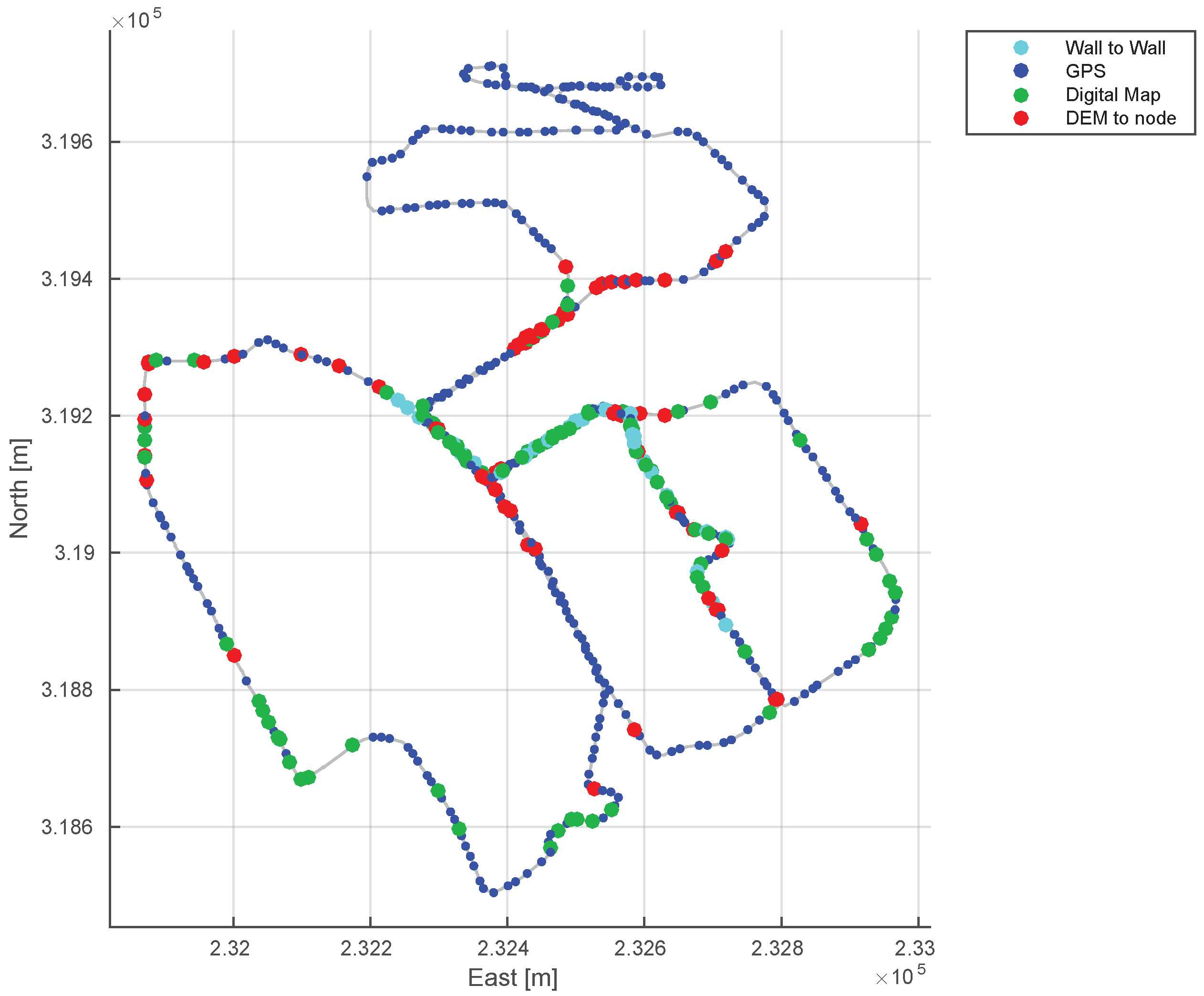 Motion Graph Analysis Worksheet Also Sensors Free Full Text