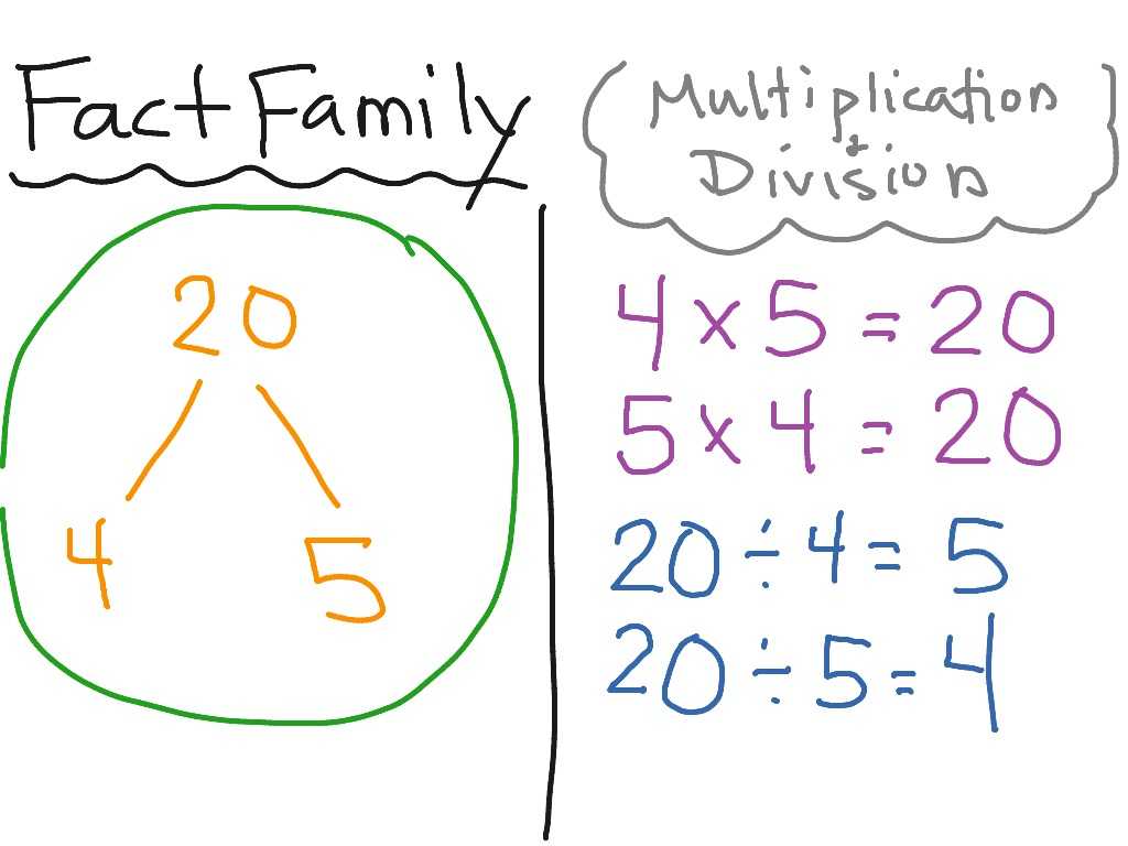 Multiplication Arrays Worksheets 4th Grade as Well as Old Fashioned Division Fact Practice Worksheets Embellishmen