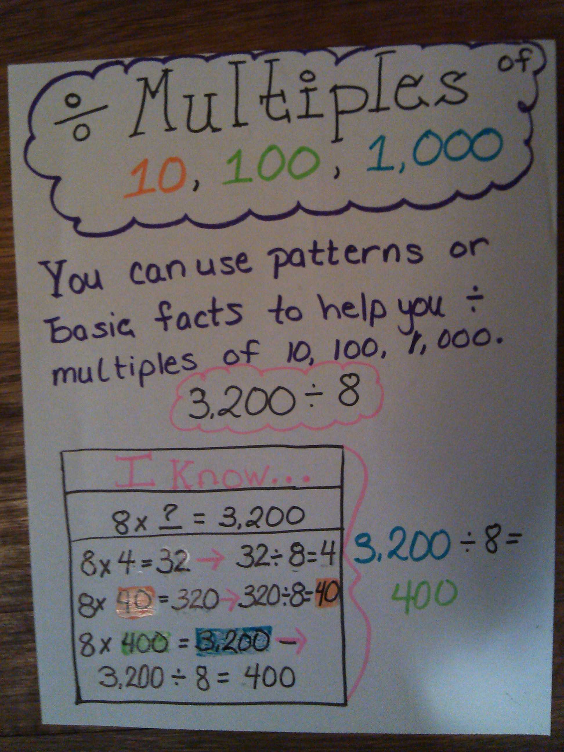 Multiplying Decimals by whole Numbers Worksheet with Multiples 10 and 100 Worksheets Gallery Worksheet Math for Kids