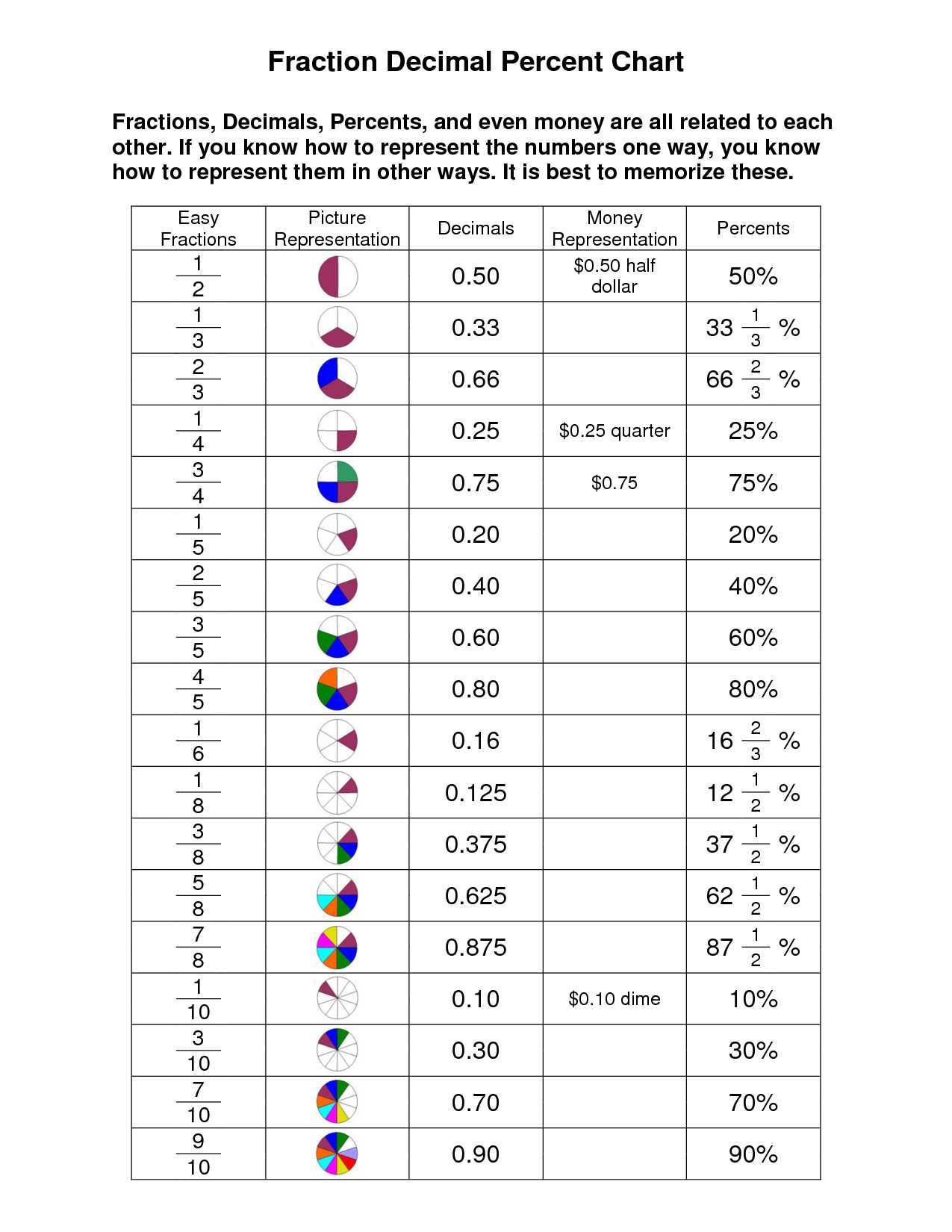 Multiplying Decimals Worksheets 6th Grade together with Decimals Fraction as Decimal Printable Worksheets Pinterest Math