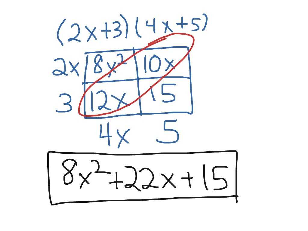 Multiplying Polynomials Worksheet Algebra 2 Also Kindergarten Box Method Multiplying Polynomials Math Showme