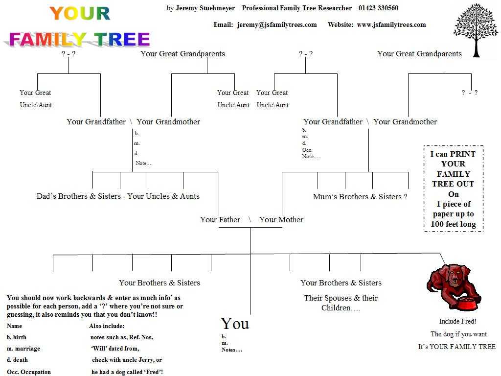 My Family Tree Free Printable Worksheets Also Beatiful Tree the Beautiful Tree Part 3727