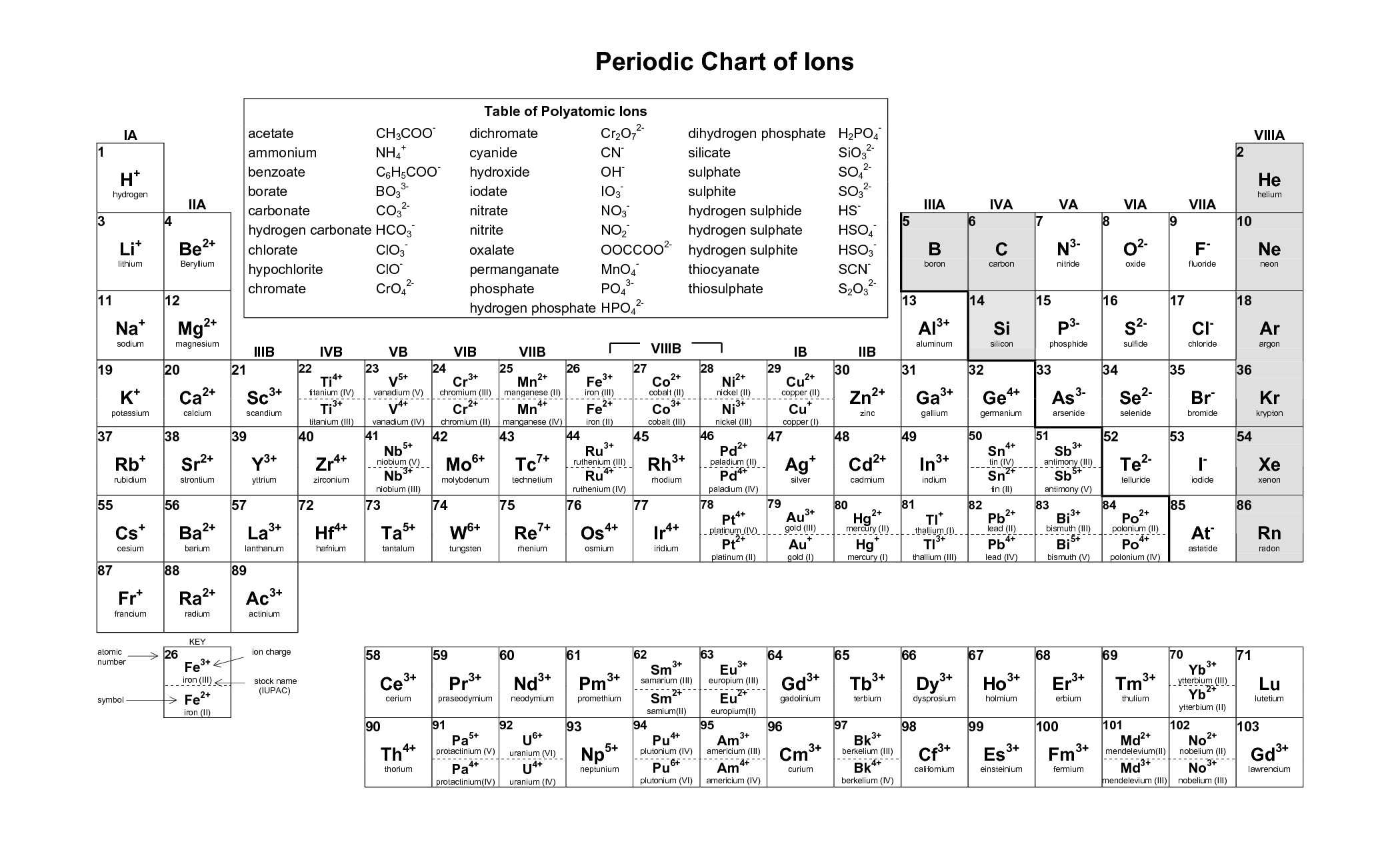 Naming Polyatomic Ions Worksheet Also Electron Geometry Chart New Lewis Electron Dot Diagram Worksheet