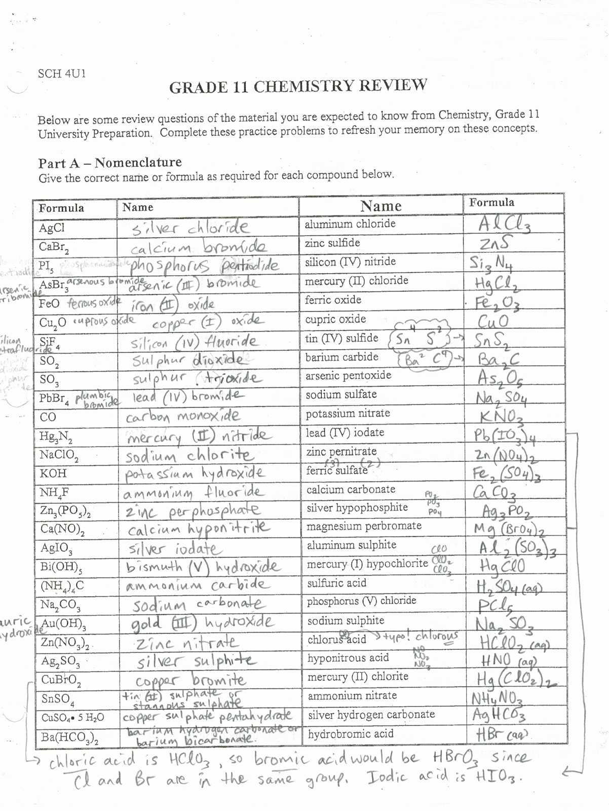 Naming Polyatomic Ions Worksheet as Well as Names and formulas Pounds Worksheet Lovely Naming Chemical