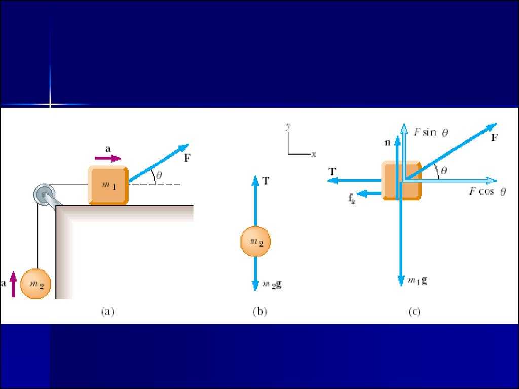 Newton's Laws Review Worksheet or Subjects forces In Mechanics Dynamics Newtons Laws