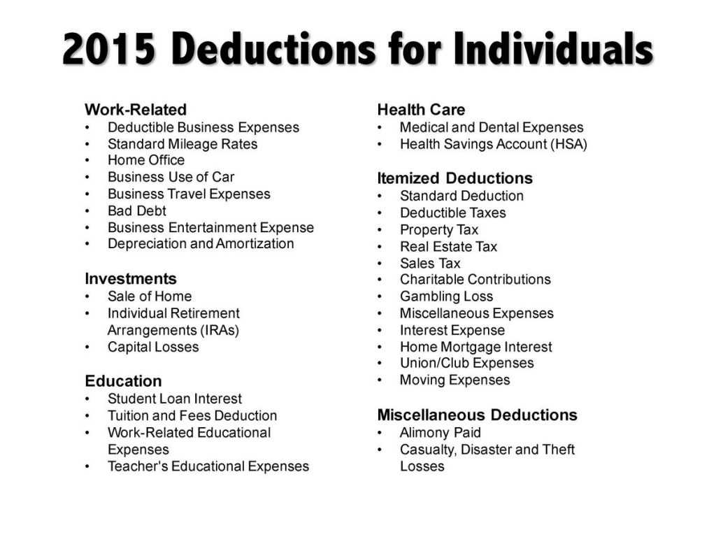 Non Cash Charitable Contributions Worksheet 2016 and Free Itemized Deductions Worksheet for Small Business Ronemp