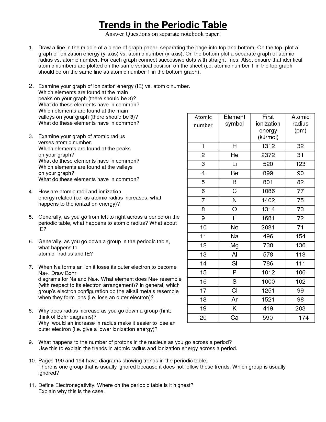 Nuclear Chemistry Worksheet Answer Key Along with Periodic Trends Worksheet Answers Cadrecorner