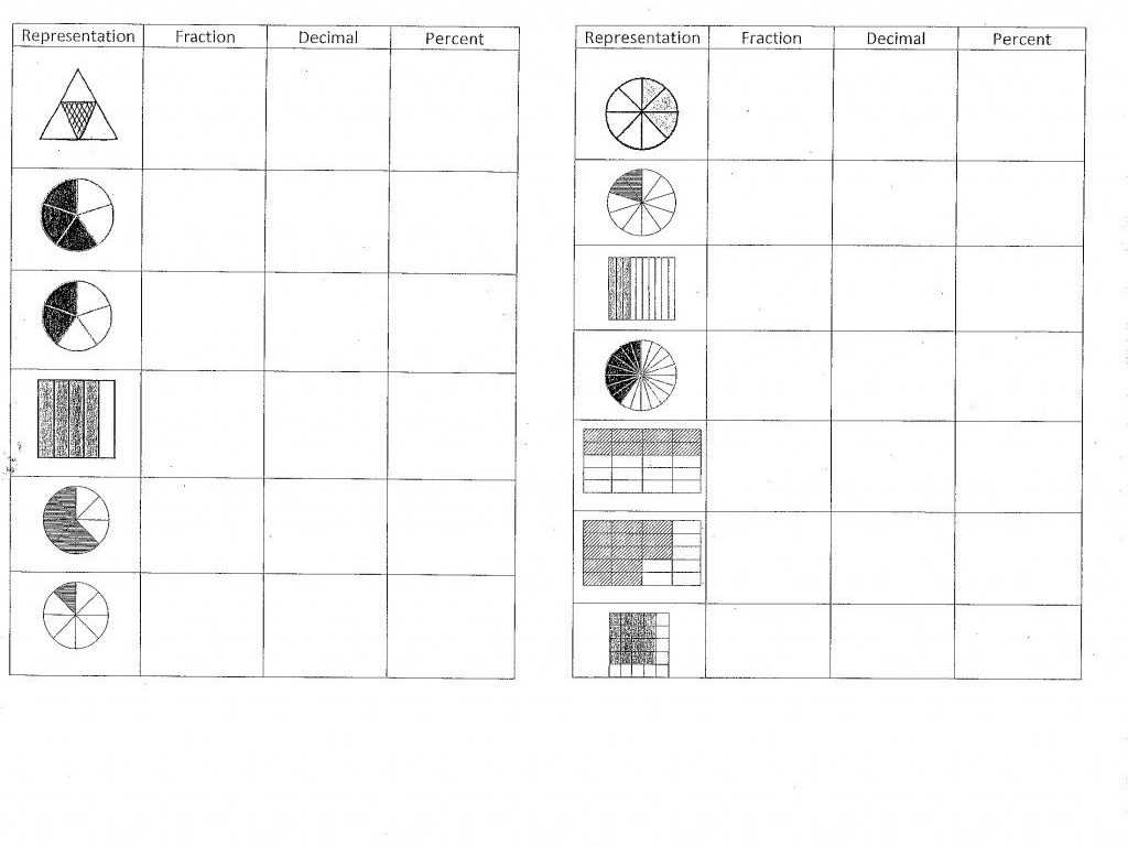 Order Of Operations with Fractions Worksheet as Well as Fractions to Decimals Worksheet Ks2 Choice Image Worksheet