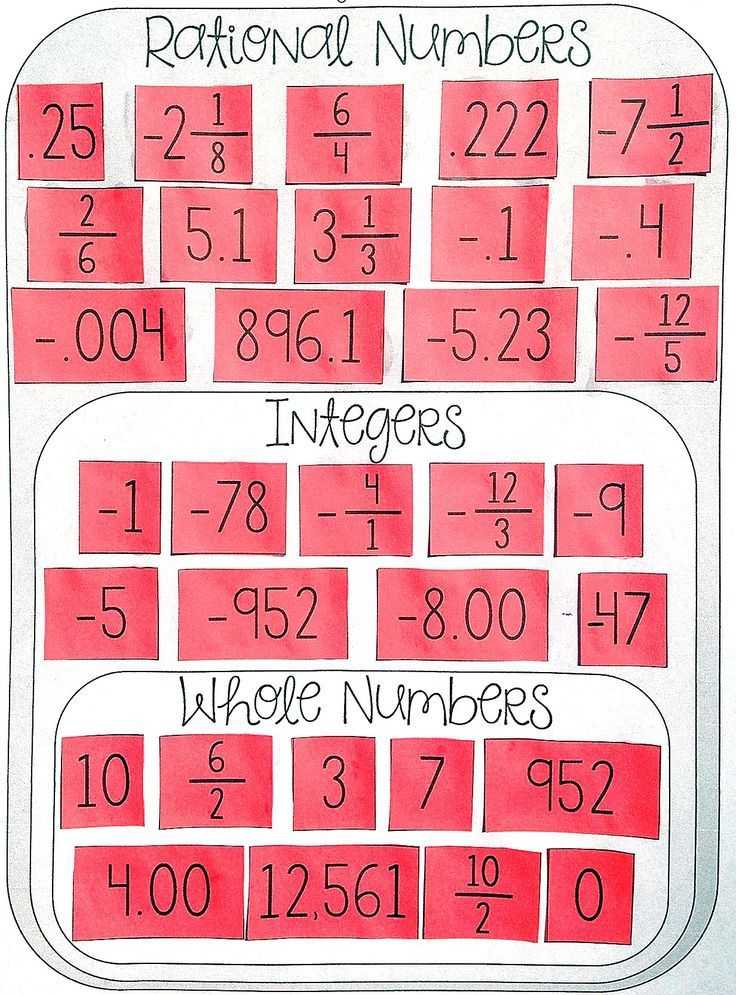 Ordering for Rational Numbers Independent Practice Worksheet Answers and Free This Graphic organizer May Be Used as An Informal Pre