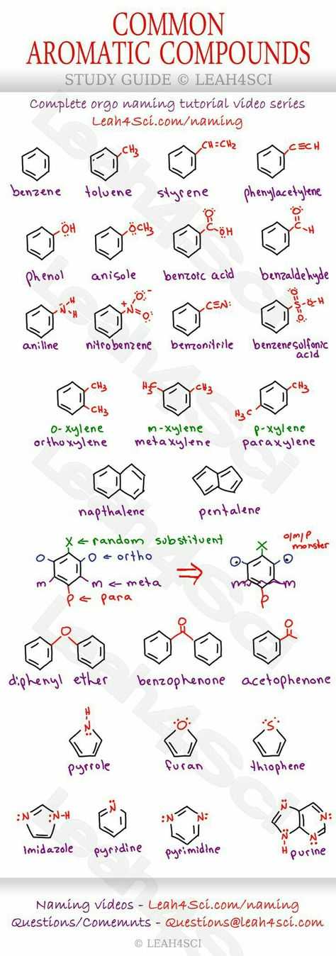 Organic Molecules Worksheet Review with Amino Acid Chart Mcat Cheat Sheet Study Guide1 1 0692 816