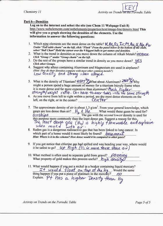 Organic Molecules Worksheet Review with Chemistry Review Worksheet Answers Worksheet Math for Kids