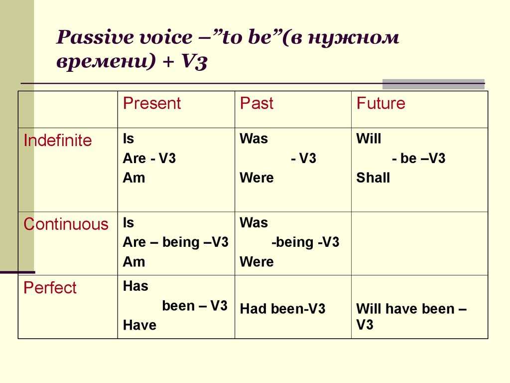 Passive Voice Worksheets Along with Online Presentation