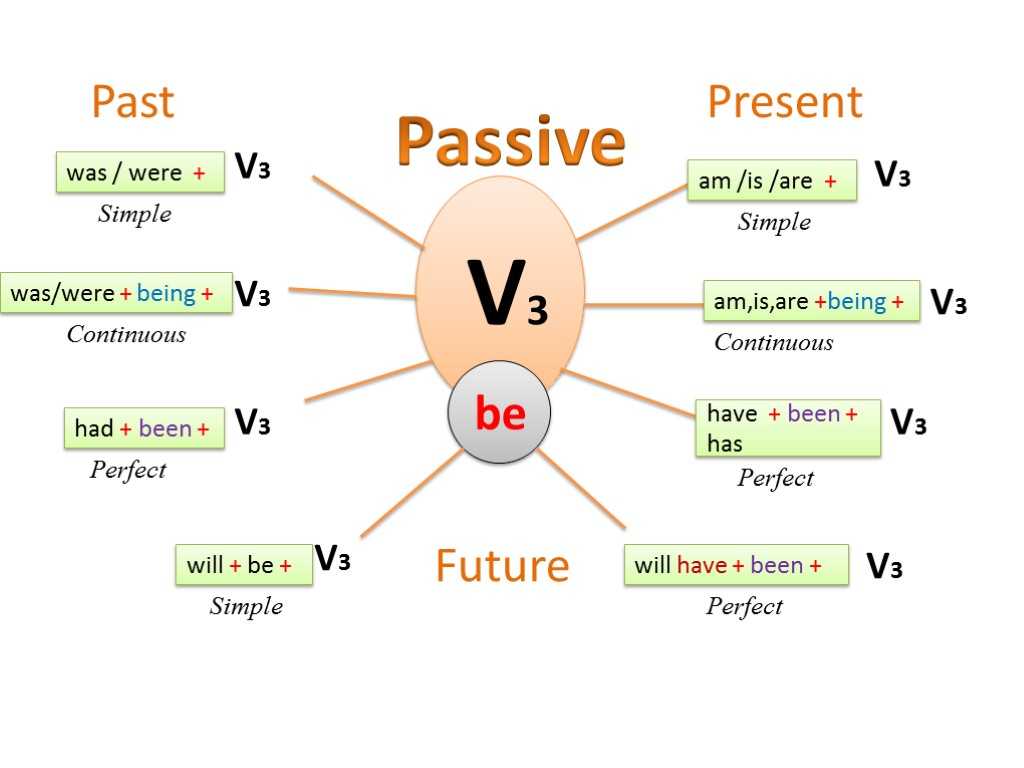 Passive Voice Worksheets as Well as Passive Constructions V 3 Be V 3 V