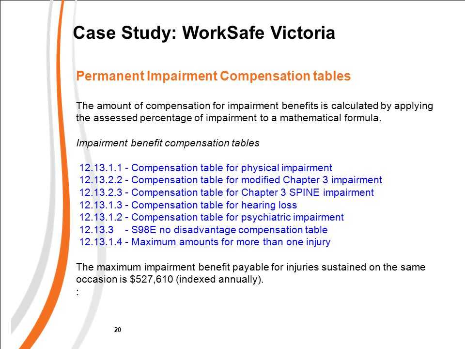 Permanent Partial Disability Award Calculation Worksheet and Role Of Impairment assessment In Australian & Nz Injury Pensation