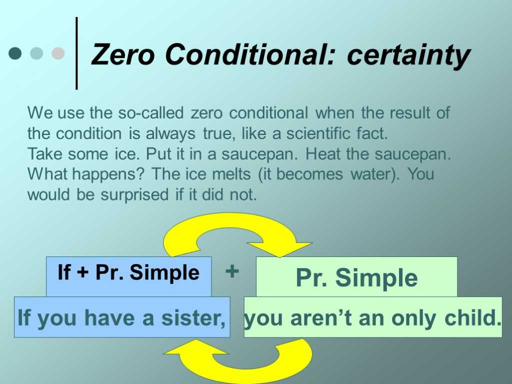 Phrases and Clauses Worksheets as Well as Conditionals Conditionals Zero Conditional